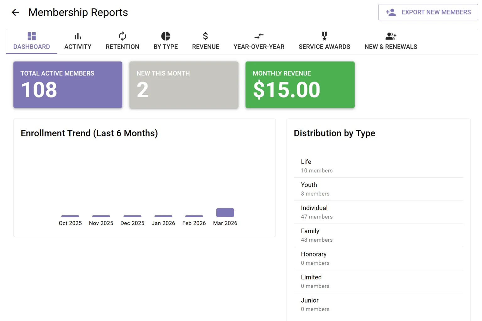 Membership dues and renewal tracking